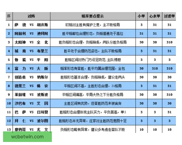 体育竞猜赔率解析与投注策略全面指南提升胜率技巧
