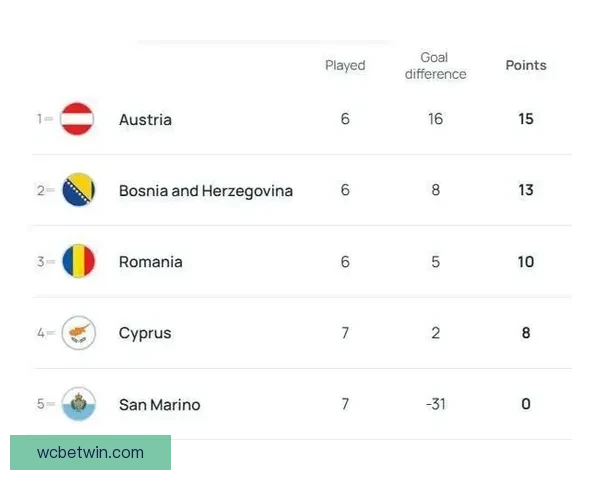 美加墨世界杯晋级赔率分析及最新赛事投注趋势解读