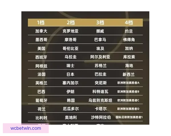 2026世界杯完整赛程与精彩对决全程盘点指南