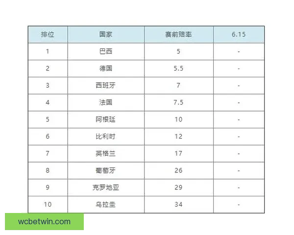 深度解析2026世界杯夺冠赔率走势与各豪强争冠实力前景预测