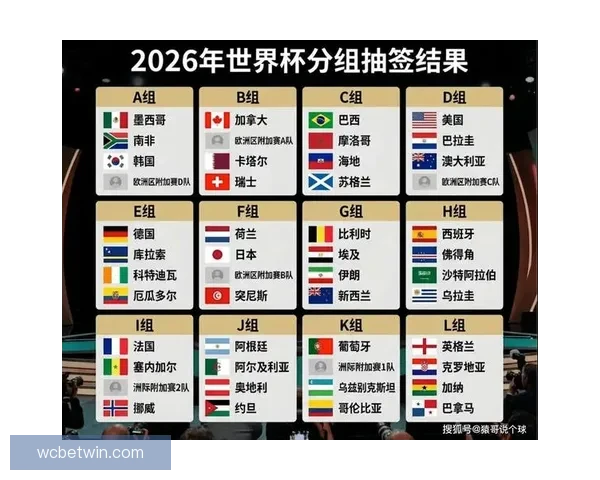 2026世界杯全面赛程解析与球队夺冠形势深度预测