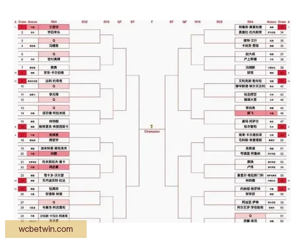 2026世界杯夺冠热门全景解析豪强格局黑马崛起与冠军之路预测