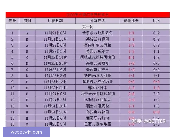 世界杯竞猜赔率分析与投注策略深度剖析助你准确预测比赛结果