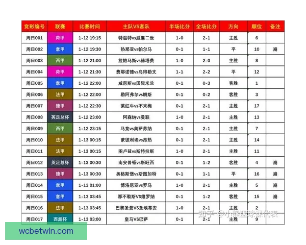 深度剖析足球竞猜技巧与数据分析助力精准预测比赛结果
