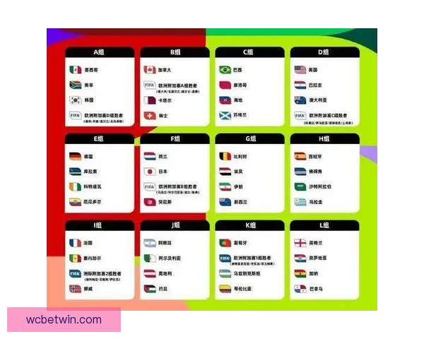 深度解析2026世界杯夺冠赔率走势与各豪强争冠实力前景预测