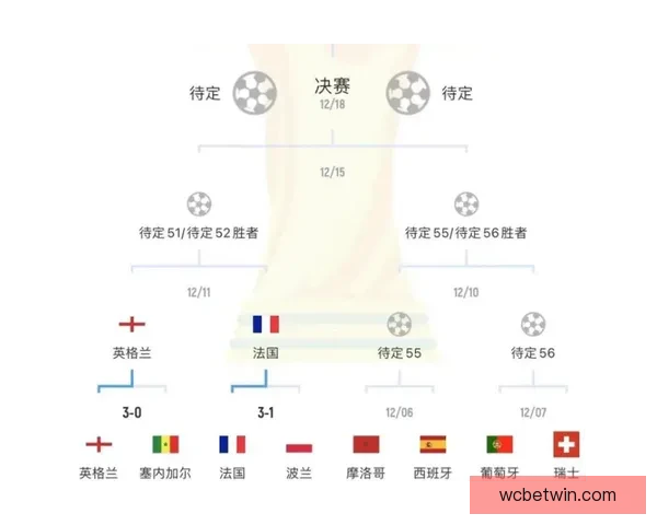 世界杯赛程全解析与胜负预测专家独家指南