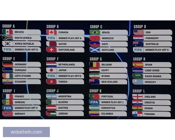 美加墨世界杯赛程分析与胜负走势全面竞猜预测