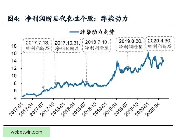 体育竞猜赔率深度解析 如何通过数据预测比赛结果提升胜率 体育竞猜赔率深度解析 如何通过数据预测比赛结果提升胜率